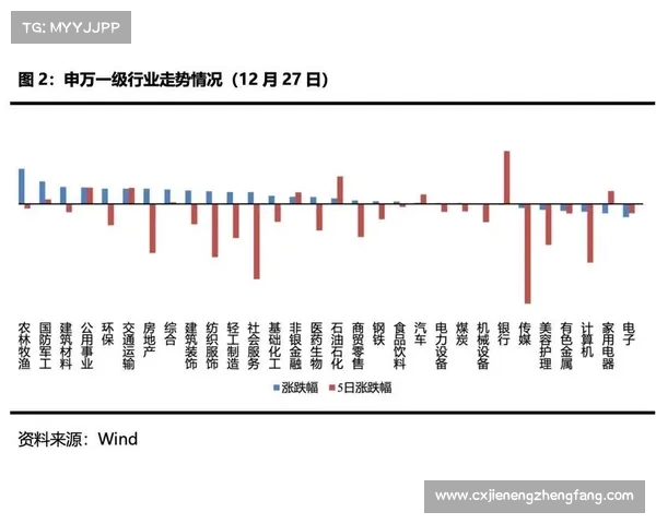 指数晨间分化,消费板块集体走强突显 指数晨间分化,消费板块集体走强突显