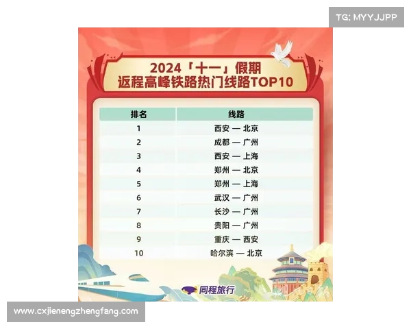 铁路端午假期票开售:5月31日客流高峰预计 铁路端午假期票开售:5月31日客流高峰预计