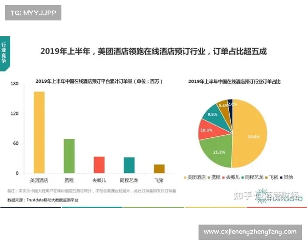 美团既白助力高星酒店智能化升级成效显著 让服务更精准更高效 美团既白助力高星酒店智能化升级成效显著 让服务更精准更高效